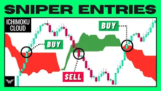 ULTIMATE Ichimoku Cloud Trading Strategy (PRO INSTANTLY)