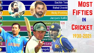 Most 50s in Cricket History (Test,ODI,T20) | Top 10 Best Batsmen in World Cricket History