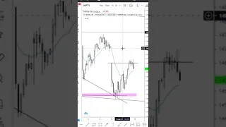 Nifty Prediction & Nifty Analysis For 19 April 2021| Nifty Target For Tomorrow | Stock Market |