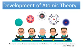 Brief History of Atomic Theory /RewindThatClass