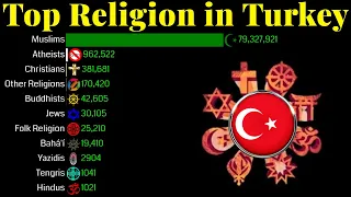 Top Religion Population in Turkey 1900 - 2100 | Religion Population Growth | Data Player