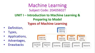 TYPES OF MACHINE LEARNING-Machine Learning-20A05602T-UNIT I – Introduction to Machine Learning