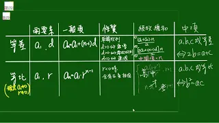 [學聖文理補習班][一陽神速數學][國中數學模擬考題][part6]