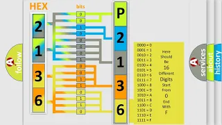 DTC Mazda P2136 Short Explanation