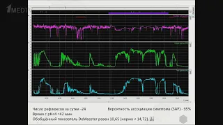 Кайбышева В.О., Кашин С.В. Разбор клинического случая пациента с ГЭРБ, ГПОД, гастритом, ДГР
