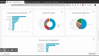 Análisis bibliométrico con Scopus y Vosviewer