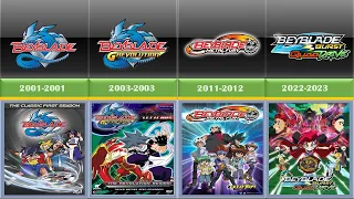 BeyBlade - TV series in Chronological Order [2001-2023]