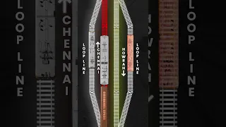 Odisha Train Accident Explained | 3D Animation #shorts