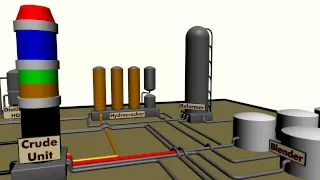 Oil Refinery Overview Demonstrative