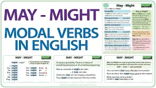 MAY - MIGHT - English modal verbs - Grammar Lesson