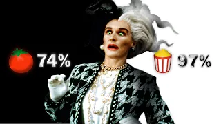 Cruella: An Overedited Rant