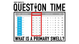 Surf Simply's Question Time: What board should I ride?