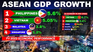 Philippine 2023 FY GDP Grew Faster than Vietnam and Malaysia
