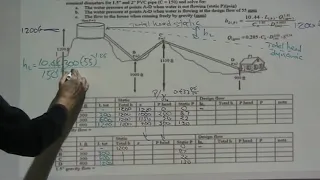 Gravity Flow Pipe Exercise