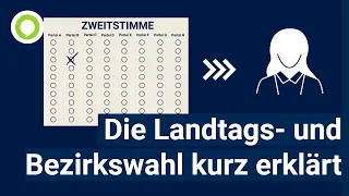 Landtags- und Bezirkswahl in Bayern kurz erklärt