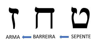 COMO MEMORIZAR  SIGUINIFICADOS DAS LETRAS HEBRAICAS