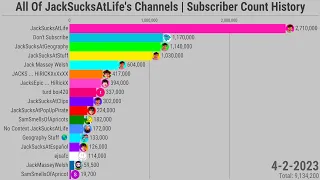 All Of JackSucksAtLife's Channels | Subscriber Count History (2008-2023)