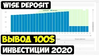 Вывод 100$ из Wise Deposit || Куда инвестировать деньги в 2020 || Получение пассивного дохода