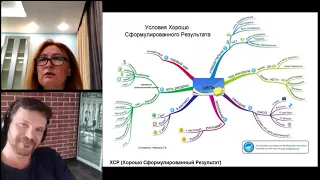 Цели и действия - часть 1.1: Техника ХСР для постановки цели