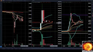 $BTC - update on #bitcoin pump and #tether slump...