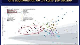 HTA  , obésité et syndrome métabolique