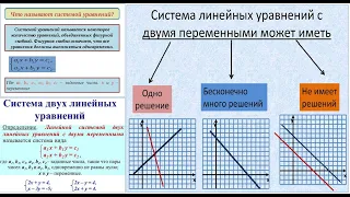 Видеоурок по теме Решение задач с помощью систем линейных уравнений