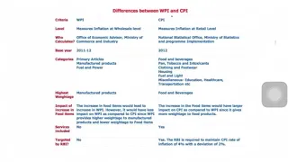 Difference between WPI and CPI || Economics || Current Affairs || Prelims 2020 || UPSC