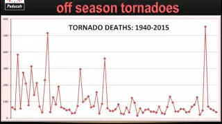 Nighttime - Off Season Tornadoes Part 1