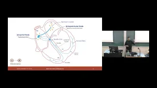 Lecture 12 -  Medical CPS and Introduction to Cardiology [PoM-CPS]