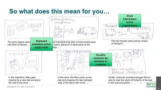 Open Footprint Demo of Reference Implementation