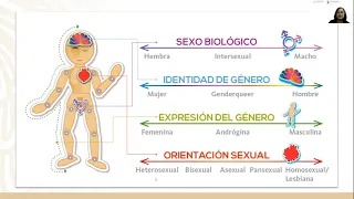 Módulo 2 Consejeria en mujeres embarazadas y personas gestantes 1eraparte