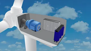How Wind Turbine Fire Suppression Works | Firetrace
