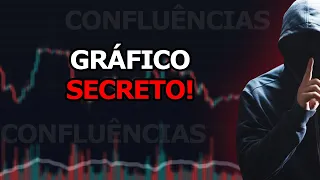 O GRÁFICO SECRETO DOS TRADERS | Como analisar Confluências em CRIPTOMOEDAS