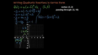 Writing Quadratic Functions in Vertex Form