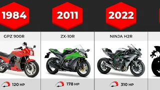 Evolution of Kawasaki Ninja | (1984 - 2023)