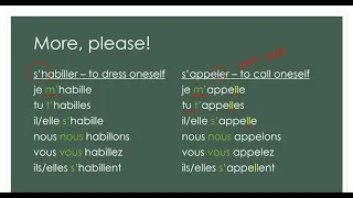 French: Introduction to reflexive verbs