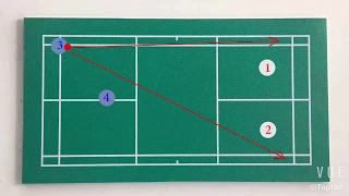Эпизод 6. Бадминтон. Тактика парной игры. Badminton tactics in doubles.
