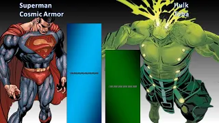 Cosmic Superman Vs Toba Hulk Power Level
