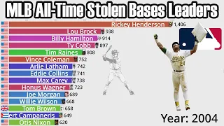 MLB All-Time Career Stolen Bases Leaders (1871-2022) - Updated