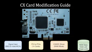 CX Cards; affordable 28-40msps ADC for FM RF Capture | Basic Modification Guide