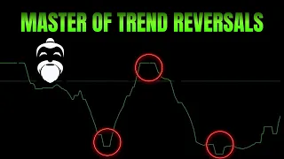 Best Trend Reversal Indicator TradingView-Trend Following Indicator Tradingview