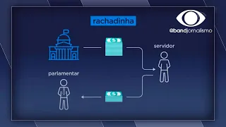 Rachadinha: entenda que tipo de crime é esse