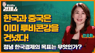 [홍사훈의 경제쇼] 안유화 - 한국과 중국은 이미 루비콘강을 건넜다!ㅣKBS 230831 방송