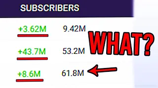 How This Channel Suddenly Got 62,000,000 Subscribers In 3 Days...