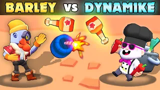 DYNAMIKE vs BARLEY | 1 vs 1 | 29 Tests | Best Brawler in Brawl Stars?