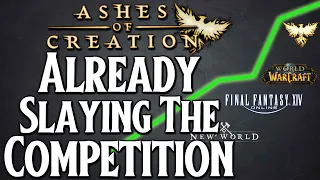 Ashes of Creation PROJECTED To be The Next KING of MMOs... And It's Not Even In Alpha Yet!?