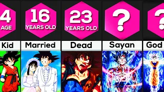 Evolution of Son Goku from Dragon Ball