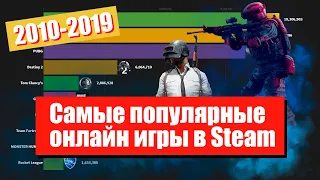 Самые популярные онлайн игры в Steam с 2010 по 2019 год