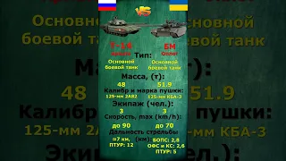 Т-14 Армата vs  БМ Оплот - что лучше? #техновот