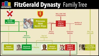 FitzGerald Dynasty Family Tree | Irish Genealogy